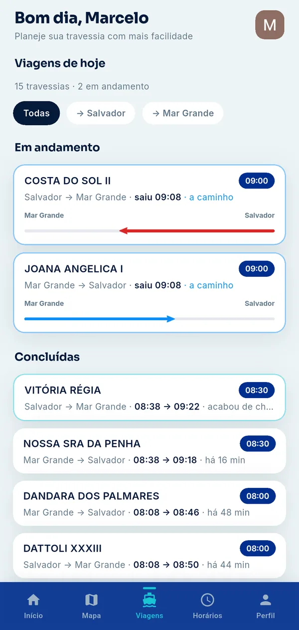 Viagens de hoje com as travessias em andamento, barra de progresso entre os terminais e as concluídas.